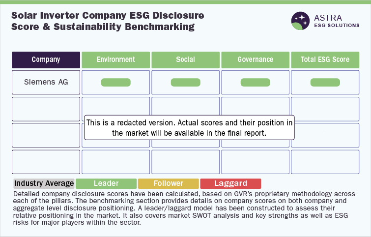 Solar Inverter Company ESG Disclosure Score & Sustainability Benchmarking